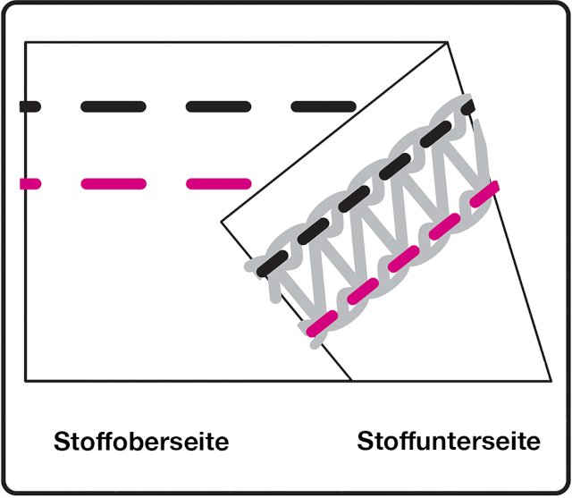 coverlock-naehte