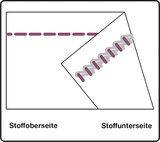 coverlock-naehte