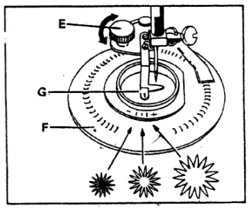 Blumen_Kreis_Fuss_Skizze